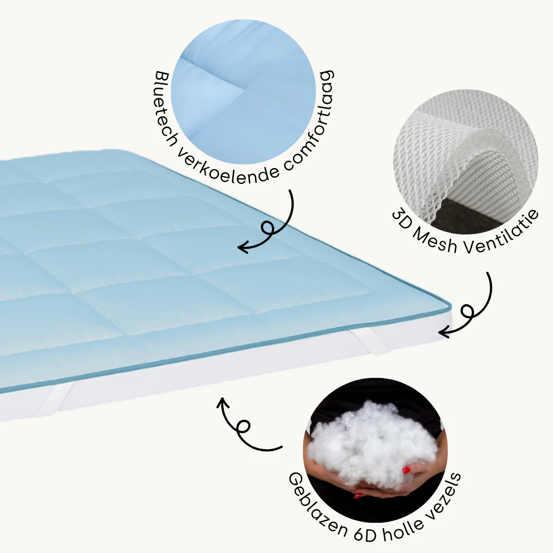 Cooling Oplegmatras Topper voor Extra Comfort - Image 3