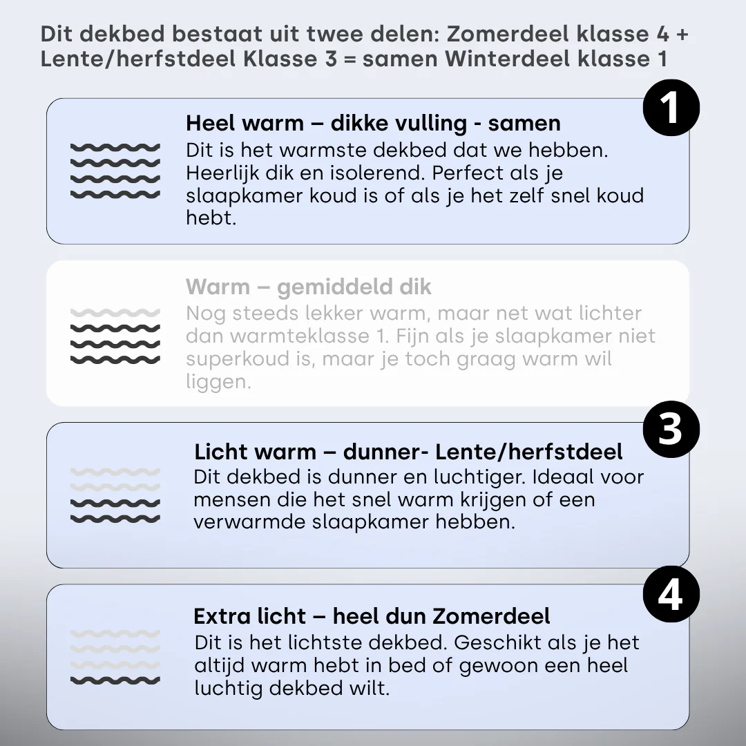 Y-NOT 4-Seizoenen Dekbed Zwart - Image 5