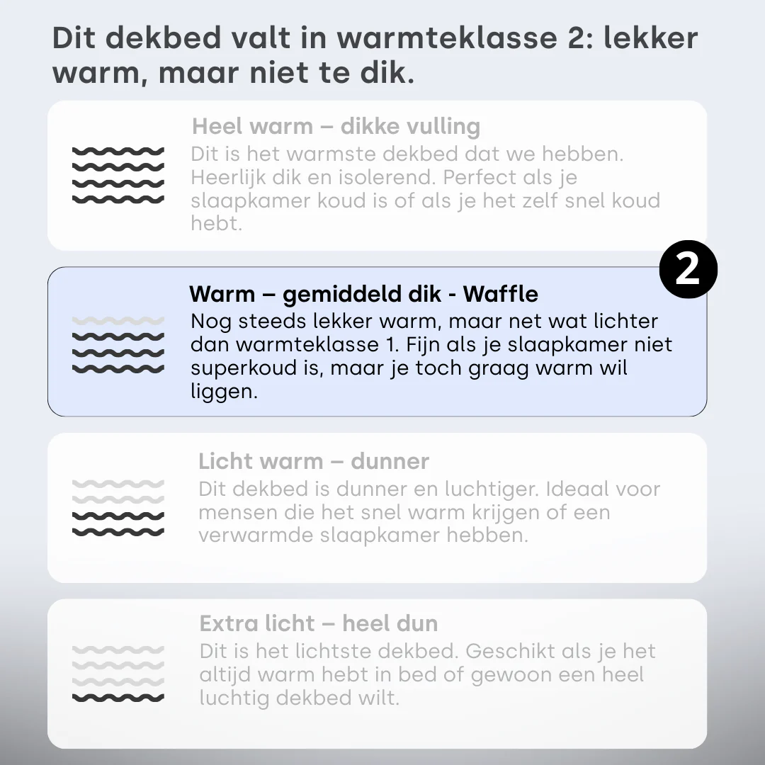 Y-NOT Waffle Dekbed White - Image 5